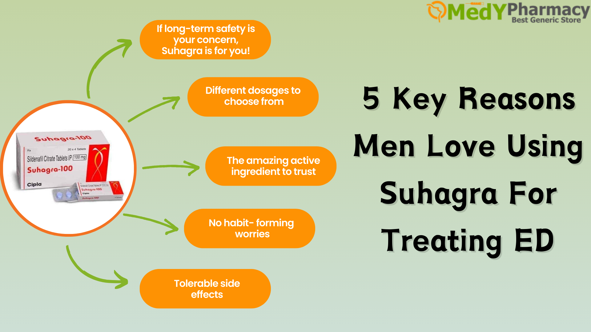 5 Key Reasons Men Love Using Suhagra for Treating ED