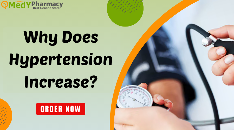 Why does hypertension increase?
