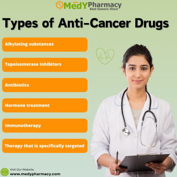 Types of Anti-Cancer Drugs