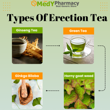 Types of Erection Tea