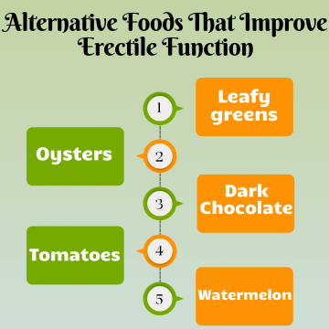 Alternative Foods That Improve Erectile Function