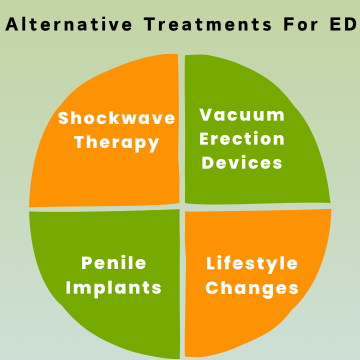 Alternative Treatments for Erectile Dysfunction