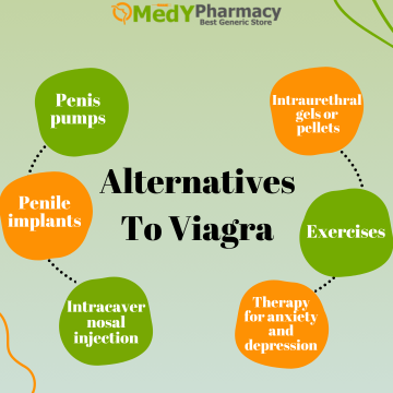 Alternatives to viagra