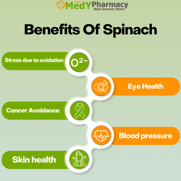 Benefits of Spinach