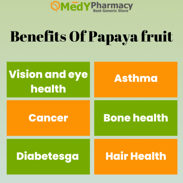 Benefits of papaya fruit