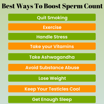 Best Ways to Boost Sperm Count