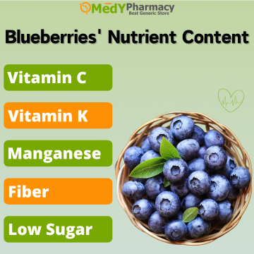 Blueberries' Nutrient Content