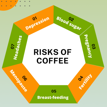 Coffee Risks