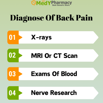 Diagnose of Back Pain