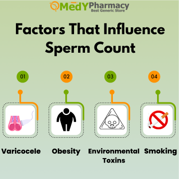 Factors That Influence Sperm Count
