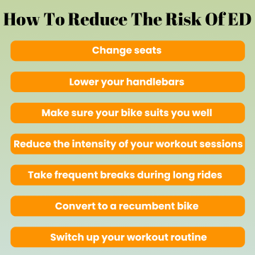 How to Reduce the Risk of ED