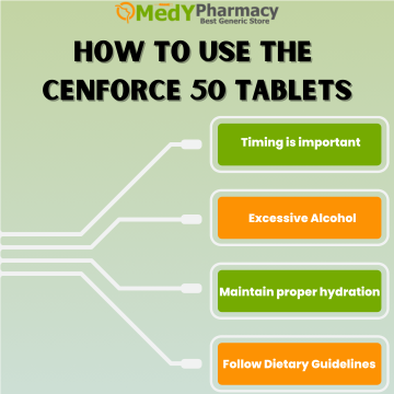 How to use the Cenforce 50 Tablets