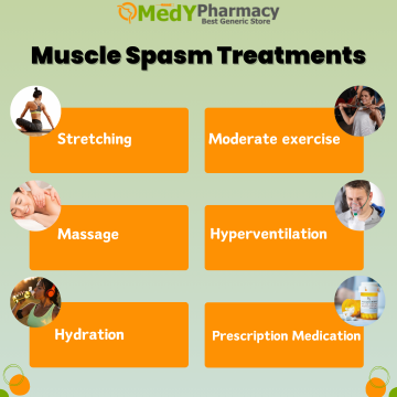 Muscle Spasm Treatments