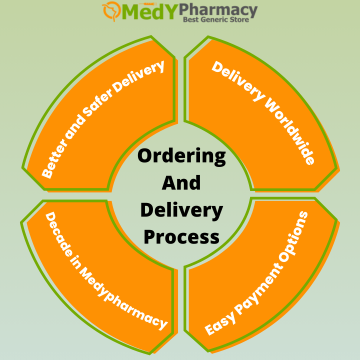 Ordering and Delivery Process