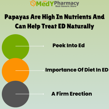 Papayas Are High In Nutrients and Can Help Treat ED Naturally.