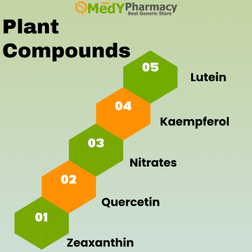 Plant Compounds