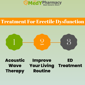 Treatment For Erectile Dysfunction