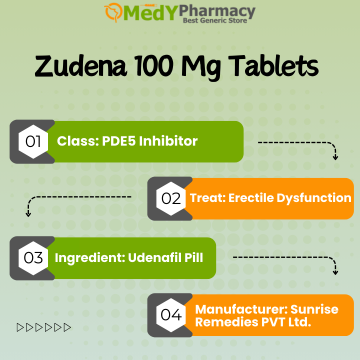 Udenafil Is the Active Ingredients