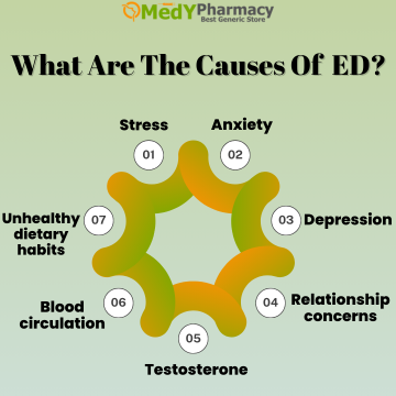 What Are The Causes Of ED