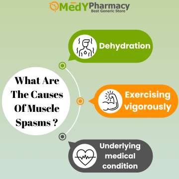 What Are The Causes Of Muscle Spasms