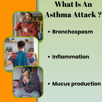 What Is An Asthma Attack