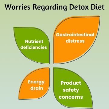 Worries Regarding Detox Diet