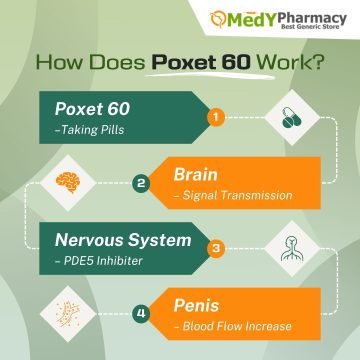 How Does Poxet 60 Work?