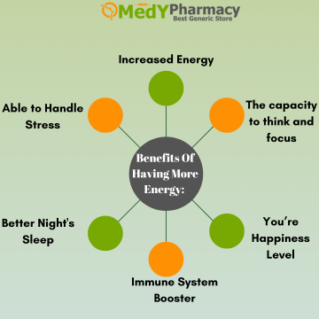 Benefits of Having More Energy