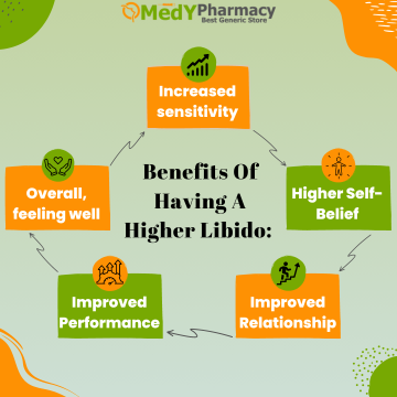 Benefits of Not Ejaculating For 7 Days