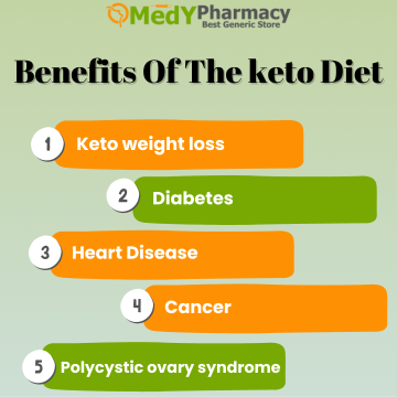 Benefits of the keto diet