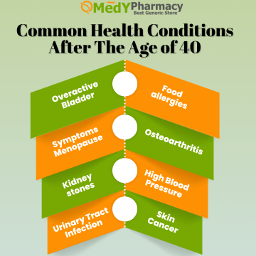 Common Health Conditions after the Age of 40
