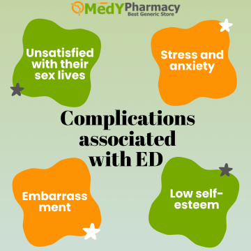 Complications associated with ED