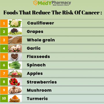 Foods that reduce the risk of cancer