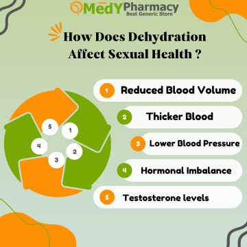 How Does Dehydration Affect Sexual Health