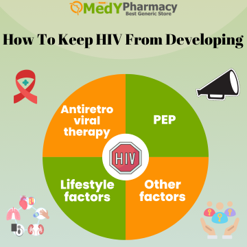 How to keep HIV from developing