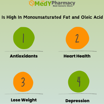 Is High In Monounsaturated Fat and Oleic Acid