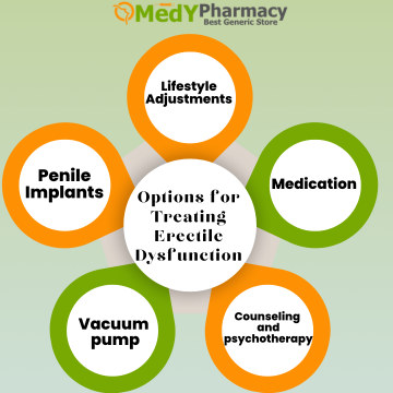 Options for Treating Erectile Dysfunction
