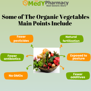 Organic vegetables Main Points Include