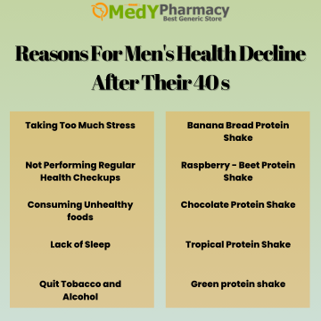 Reasons for Men's Health Decline after Their 40s