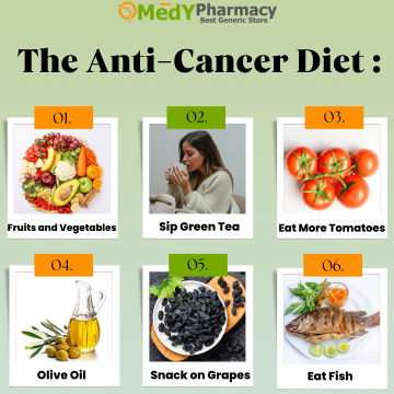 The Anti-Cancer Diet