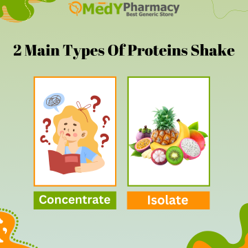 There Are 2 Main Types of Proteins Shake