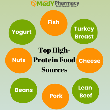 Top High-Protein Food Sources
