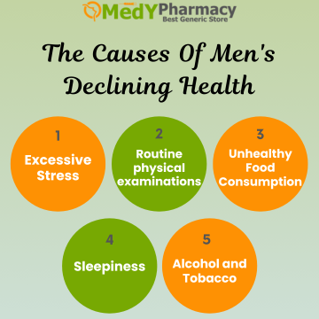 We'll talk about the causes of men's declining health in their 40s.