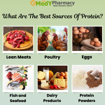 What Are The Best Sources Of Protein