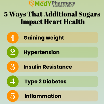 5 Ways That Additional Sugars Impact Heart Health