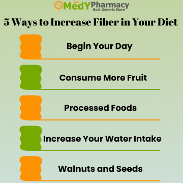 5 Ways to Increase Fiber in Your Diet