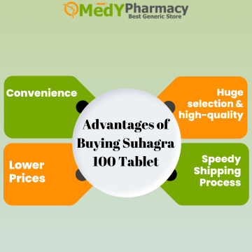 Advantages of Buying Suhagra 100 Tablet