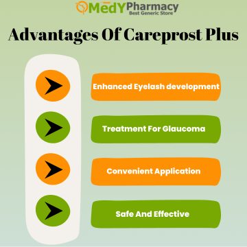 Advantages of Careprost plus