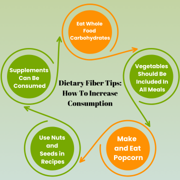 Dietary Fiber Tips: How to Increase Consumption