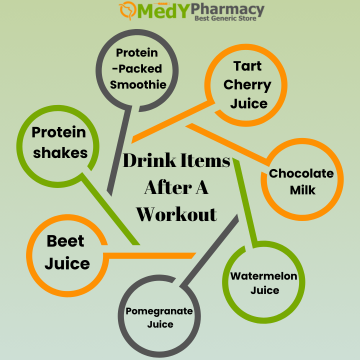 Drink Items after a Workout